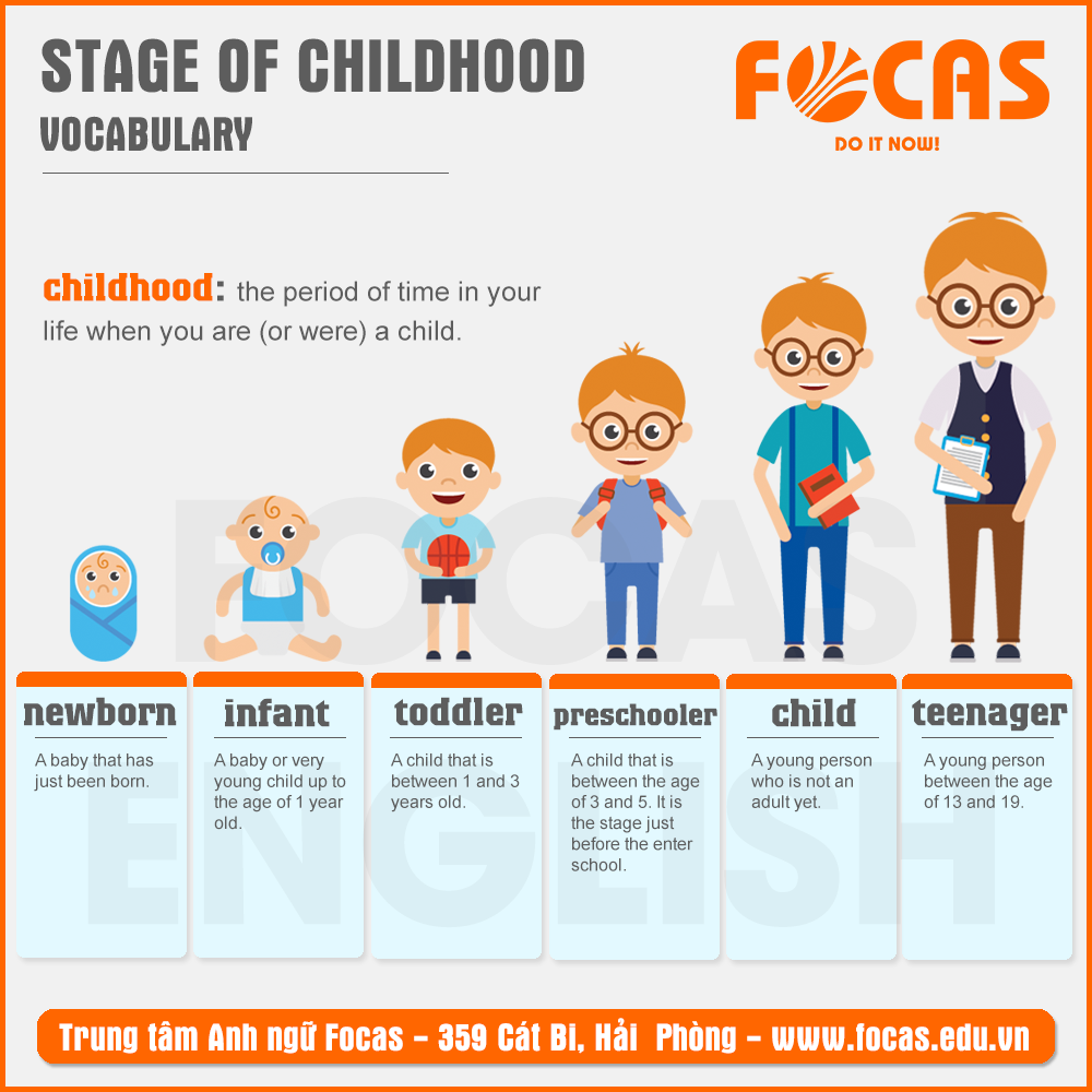 Những từ vựng tiếng Anh chỉ 6 giai đoạn thời thơ ấu của trẻ